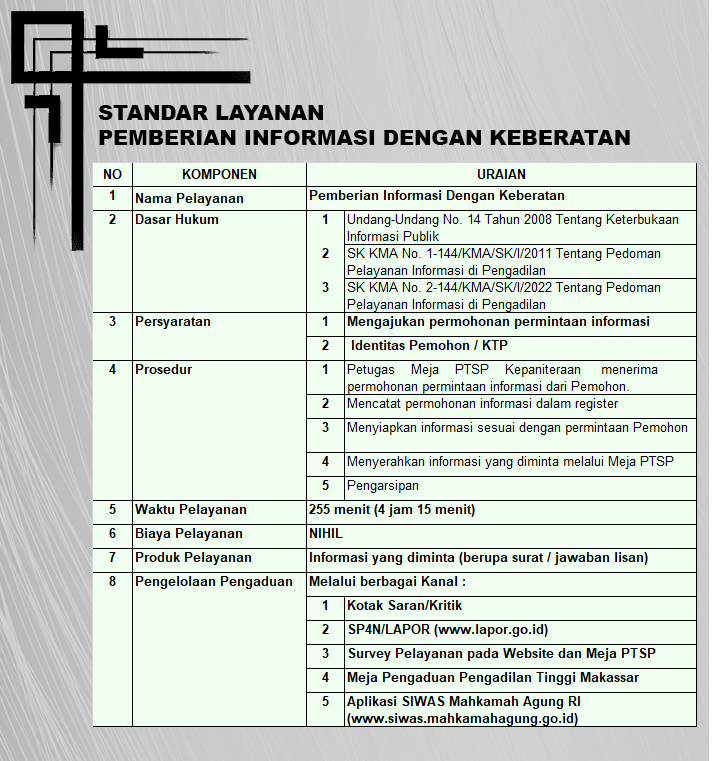 pemberian informasi keberatan