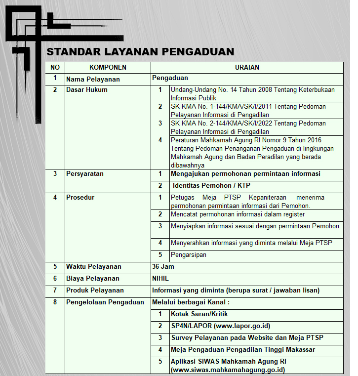 pengaduan