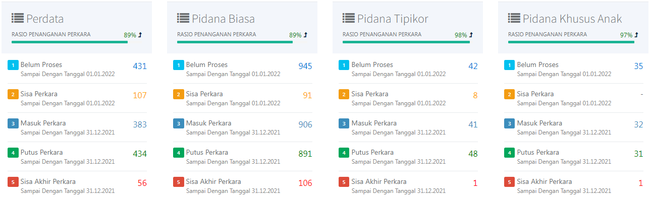 RASIO PERKARA