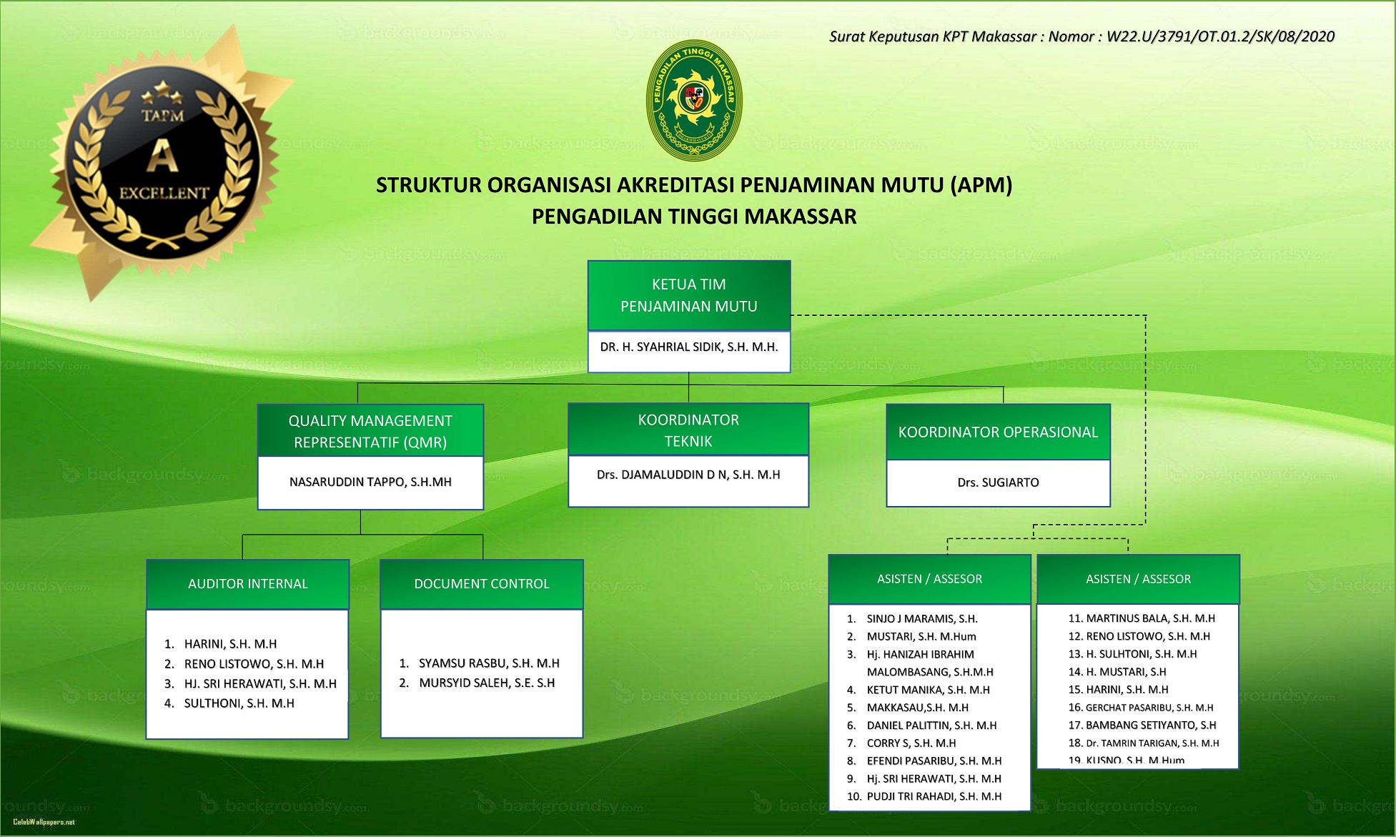 struktur apm